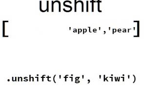 JavaScript Visual Reference: the unshift Method