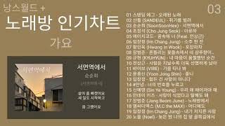 노래방 인기차트 가요 TOP20 2020년 11월 1차  * KPOP Playlist