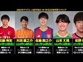 【３年後はトップ昇格！？】2022年クラブユース選手権u 18 １年生出場時間ランキング