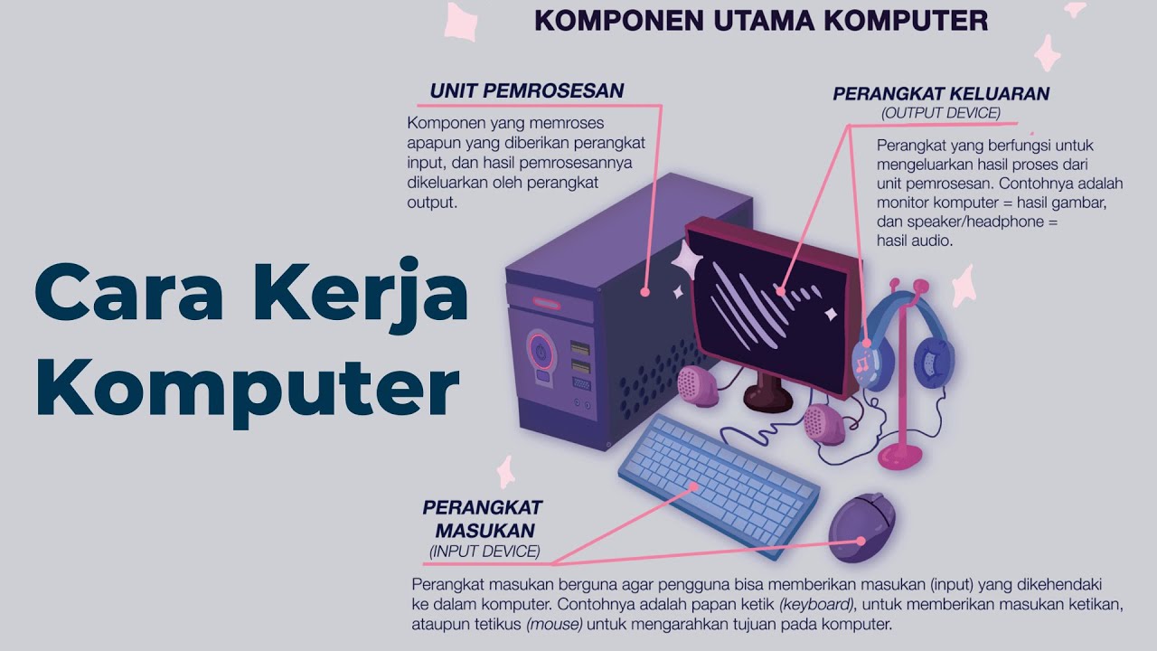 Cara Kerja Komputer - YouTube