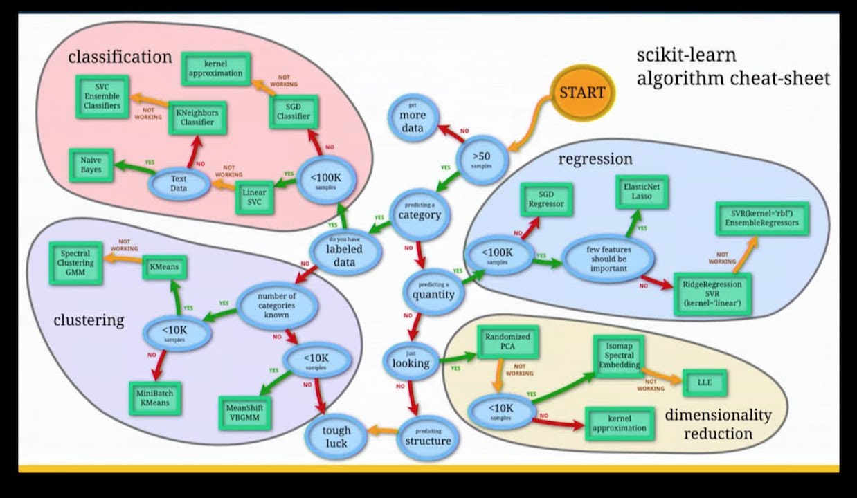 Text Classification In Scikit Learn Vrogue Co Text Classification In Scikit Learn Vrogue Co
