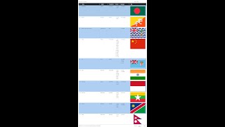 Rest Countries API in PHP || How to access API data?