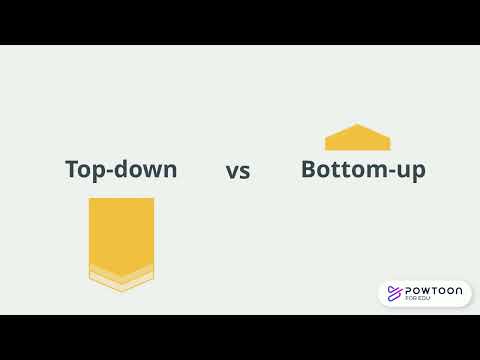 What is the bottom up model of reading?