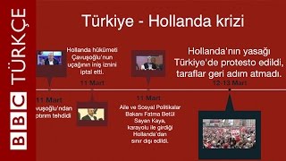 Türkiye - Hollanda krizinin 3 günü - BBC TÜRKÇE