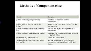 Lecture 3:AWT introduction, component,container,frame