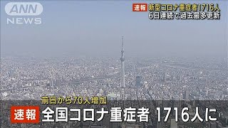 全国のコロナ重症者1716人　6日連続で過去最多更新(2021年8月18日)