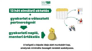 Mi is az a duális képzés❓ Gyakorlatorientált felsőfokú képzések a #MATE alap- és mesterképzésein 🎓