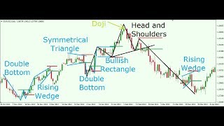 Chart Patterns Your Key To Understanding Price Action Trading