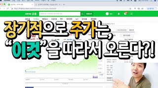 가치투자의 기본, 장기적 관점에서 주가를 움직이는 힘의 원동력은 무엇일까?