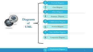 UML Diagrams Episode 13