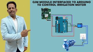 GSM Module  interfaced to Arduino, to control irrigation motor | IIOT | V Sem EC | By: T K MADHU