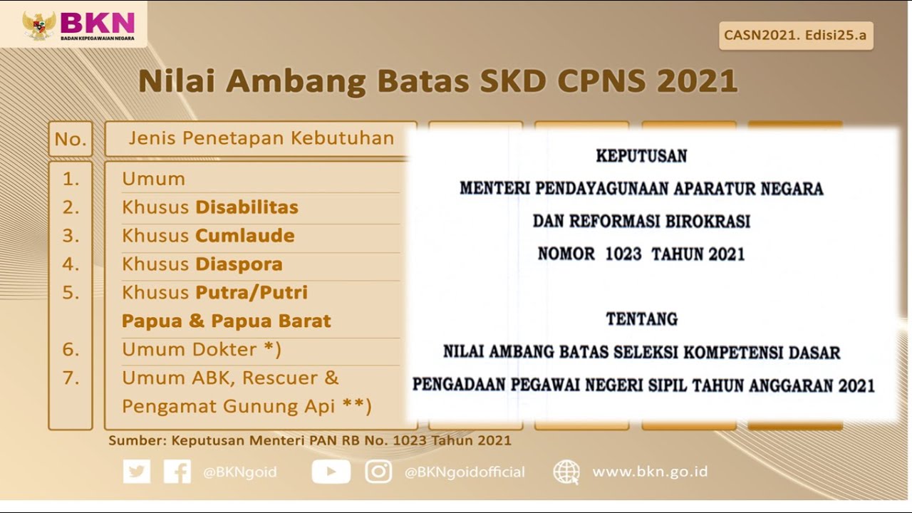 Ini Passing Grade SKD CPNS 2021 - YouTube