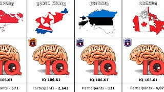 Average IQ By Countries — Ranking 2026