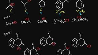 Organic chemistry - Ranking carbo-anion stability