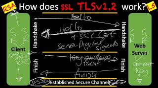 TLS Part 1: How does v1.2 work?