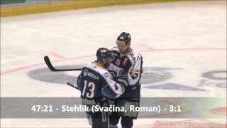 VÍTKOVICE TV 256: Sestřih 47. kola s HC Olomouc