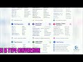 Mastering Context Expressions & Type Conversion for APIs