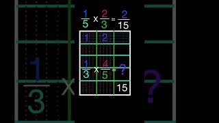 Multiplying Fractions | How to multiply fractions using models #multiplyingfractions #shorts