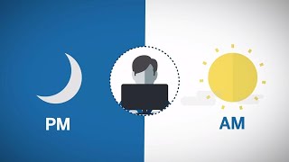 Options on Futures: AM vs PM Expiration