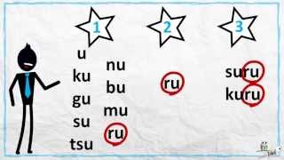 Learn Japanese Verb Groups