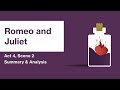 Romeo and Juliet by William Shakespeare | Act 4, Scene 2 Summary & Analysis