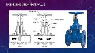 gate valves fundamentals applications advantages