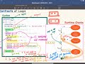 [HD] EECS4315 W23 - 2023-04-06 - Proving Correctness of Loops, Loop Invariant vs. Loop Variant