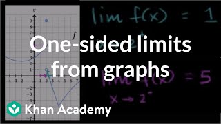 One-sided limits from graphs | Limits | Differential Calculus | Khan Academy