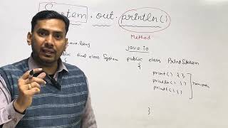 Understanding System.out.println() in Java | Java Tutorial | Lec-20 Java Guru Ravi