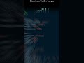 Creative CSS Loading Animation with Source Code | Loading Animation HTML CSS