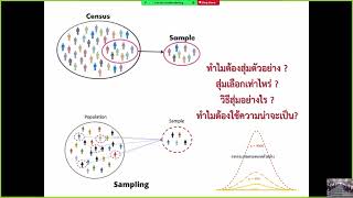 วิธีคำนวณขนาดตัวอย่างและการสุ่มตัวอย่าง (Sample calculation and Sampling)