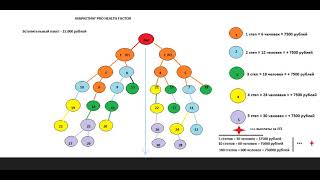 Самые важные преимущества компании ProHealthRactor