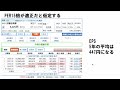 上がり続ける5大商社株！三菱商事、伊藤忠、三井物産、住友商事、丸紅の今後の株価を分析してみた！