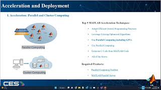 Wavelet Transform Acceleration & Deployment