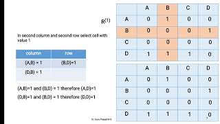 18CS42 DAA Module4 Warshall s algorithm Dynamic programming