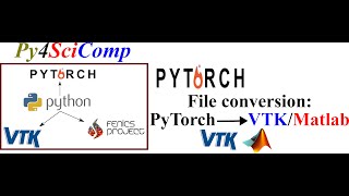 PyTorch to VTK (ParaView)