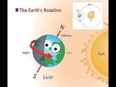 Adventurous Kids: What Causes Day And Night - YouTube