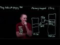 CS 134 OS—7: Memory-Mapped Files
