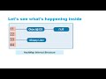 What happens if key of a HashMap is mutable?||Hashing Data Structure Interview Question
