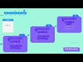 Recursion for Coding Interviews | Log2Base2