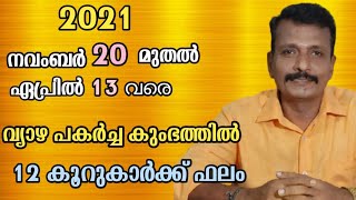 വ്യാഴ പകർച്ച കുംഭത്തിൽ | 12കൂറുകാർക്ക് ഫലം | Attukal muthukumar | GURU ASTROLOGY