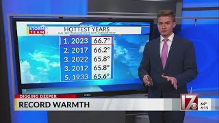 September 2023 checks in as warmest in recorded history