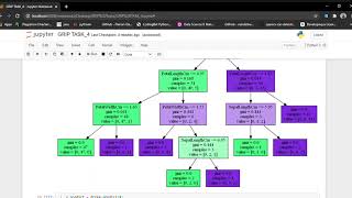 GRIP TASK 4 - Prediction using Decision Tree Classification