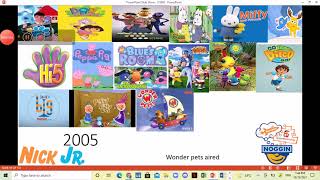 NICK JR HISTORY (1988-2021) REPOST