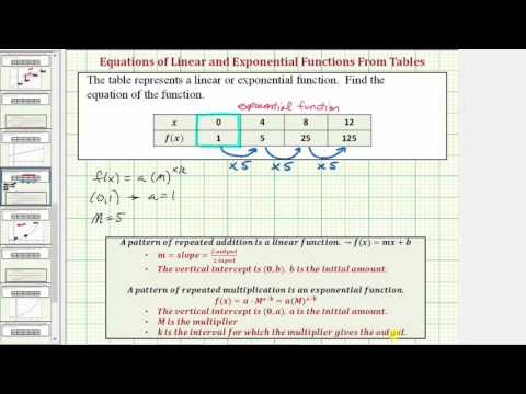 Ex 1: Determine if a Table Represents a Linear or Exponential Function and Find Equation (Exp) Ex 1: Determine if a Table Represents a Linear or Exponential Function and Find Equation (Exp)
