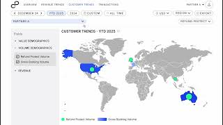 Pulse Reporting Dashboard Overview
