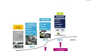 Product overview - MEMS sensors for automotive (ePresentation)