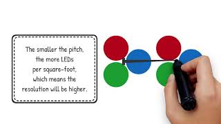 Pixel Pitch Matrix   Animated Explainer