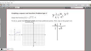 Graphing a square root function - problem type 2