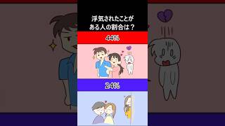 恋愛に関する雑学クイズ015#雑学#クイズ#shorts